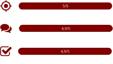 Målinriktad Engagerad & Tillgänglighet Helhetsbetyg 5/5 4,9/5 4,9/5